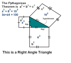 About  Pythagorean Theorem!